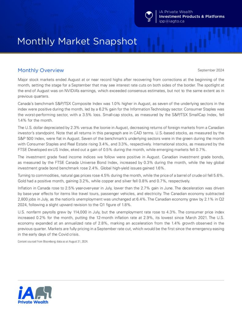 Monthly Market Snapshot September 2024 Polson Bourbonniere Derby